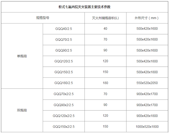 柜式七氟丙烷滅火設(shè)備型號參數(shù)