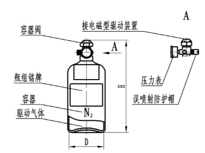 七氟丙烷滅火系統(tǒng)詳解——驅動氣體瓶組