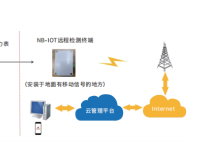 5G時(shí)代來(lái)臨，金鼎消防如何把握時(shí)代機(jī)遇