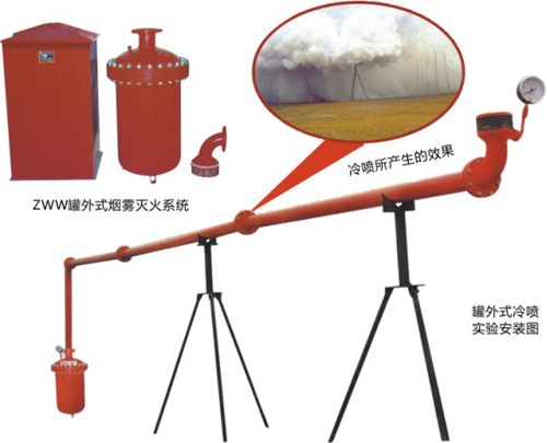 煙霧滅火系統(tǒng)簡(jiǎn)略圖